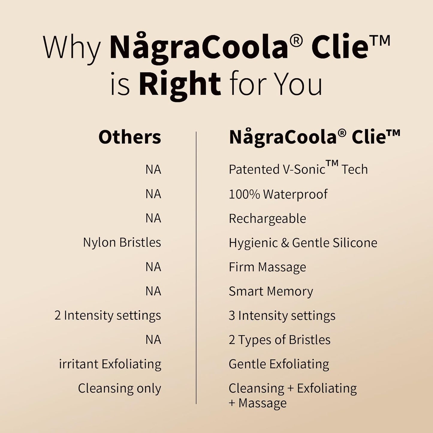 Silicone Face Scrubber, NågraCoola CLIE 2.0 Facial Cleansing Brush, Rechargeable, Waterproof Face Scrub Brush for Cleansing, Exfoliating, Massaging, Electric Facial Exfoliator for Women and Men - Oat