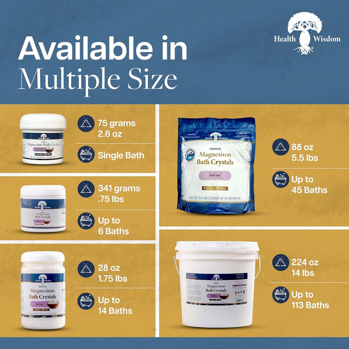 Health and Wisdom Magnesium Bath Crystals - Bath Salts with High Concentration & Enhanced Absorption for Muscle & Joint Relief - Dead Sea Sourced - Unscented - 14 lbs - Up to 113 Uses