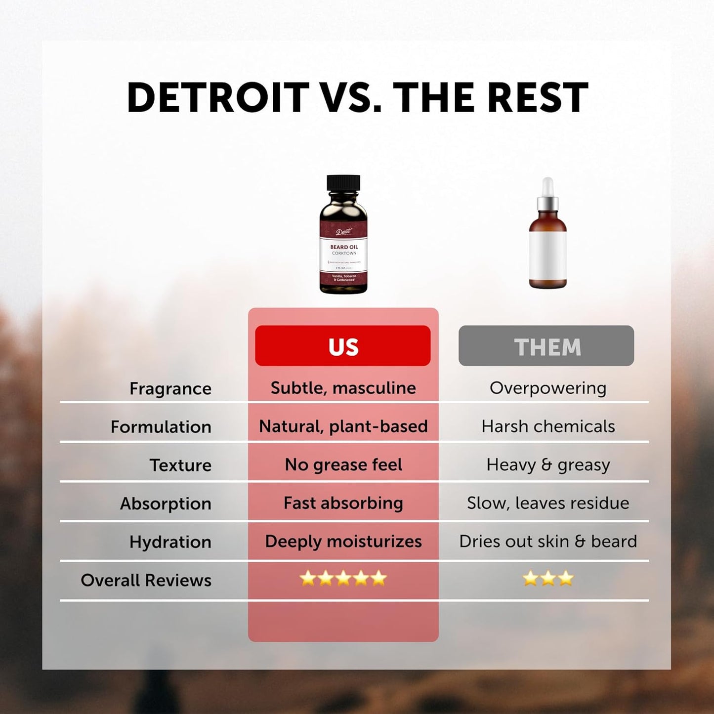 Detroit Grooming Beard Oil | Hydrating & Nourishing Formula with Vitamin E • Corktown Scent (2 oz)