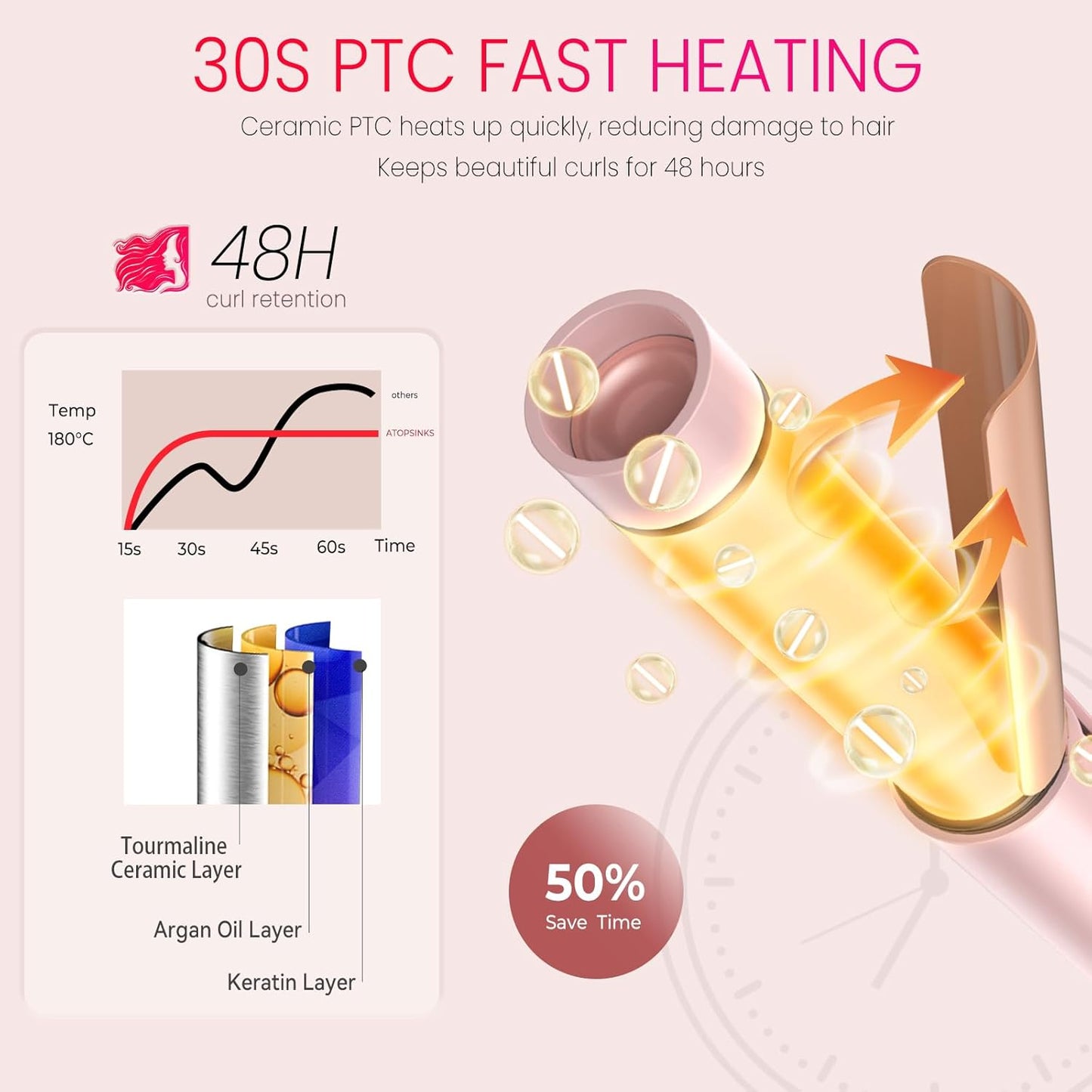 Mini Travel Curling Iron, European Travel Curling Iron Dual Voltage (100V-240V) Mini Size for Short Hair 1 inch, Portable Hair Curler with 30s Fast Heating Constant 180° for International (Pink)