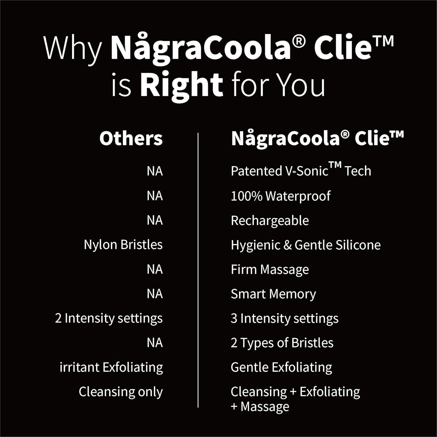 Silicone Face Scrubber, NågraCoola CLIE 2.0 Facial Cleansing Brush, Rechargeable, Waterproof Face Scrub Brush for Cleansing, Exfoliating, Massaging, Electric Facial Exfoliator for Women and Men-Russet