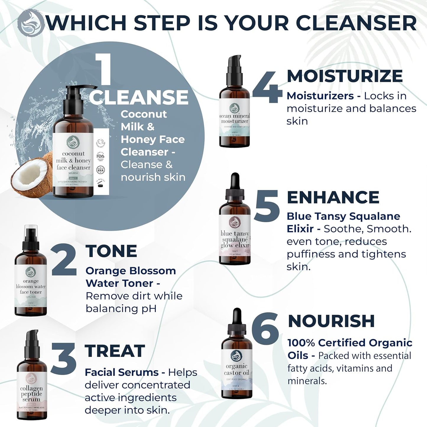 Coconut Milk & Honey Facial Cleanser with Organic Aloe Vera & Jojoba Oil - No added Fragrance, Gentle & Hydrating Face Wash Gel for Sensitive to Dry Skin, 4oz